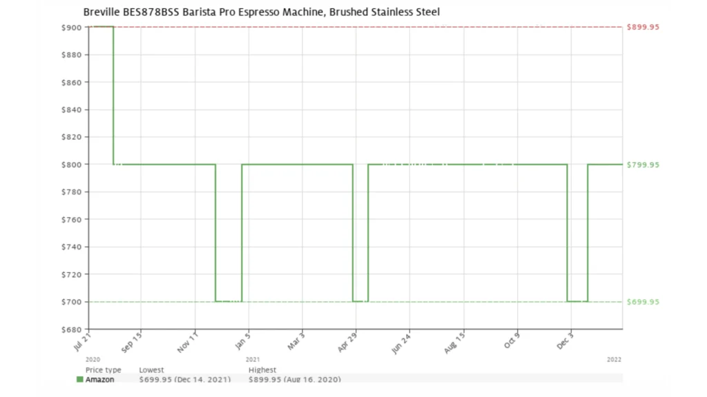 Breville Barista Express vs Barista Pro 12 Untitled design 1