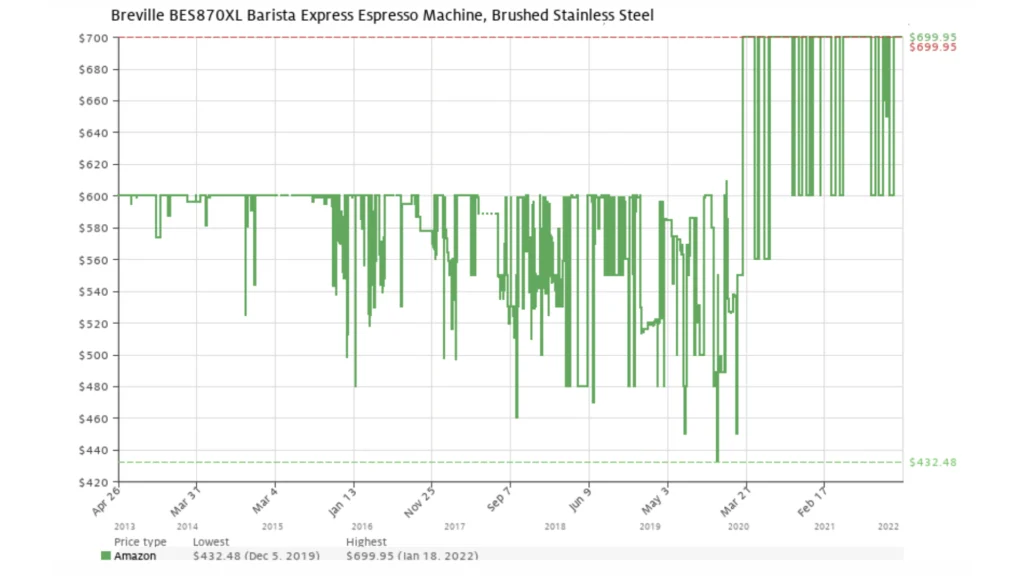Breville Barista Express vs Barista Pro 11 Untitled design